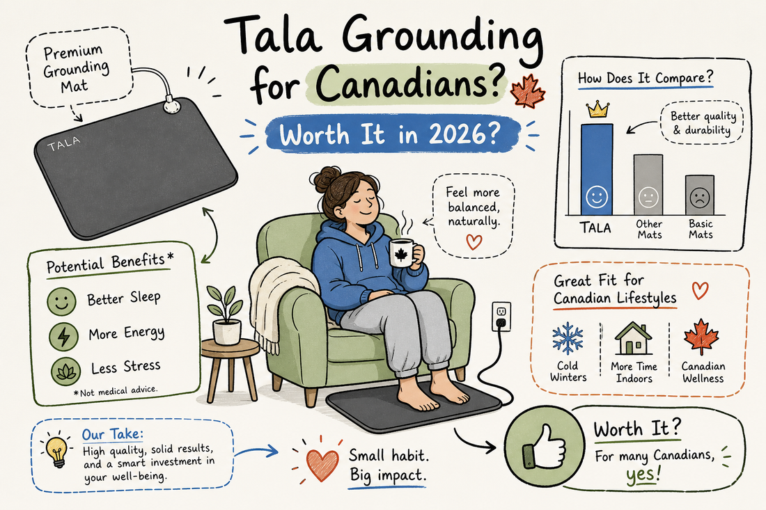 Tala grounding sheet set out on a bed for a Canadian value review