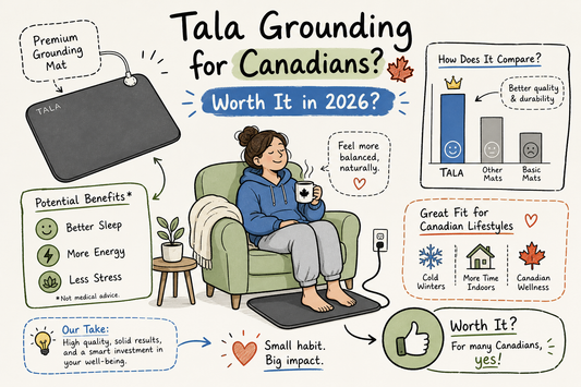 Tala grounding sheet set out on a bed for a Canadian value review